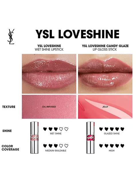 ysl love shine candy glaze|loveshine candy glaze.